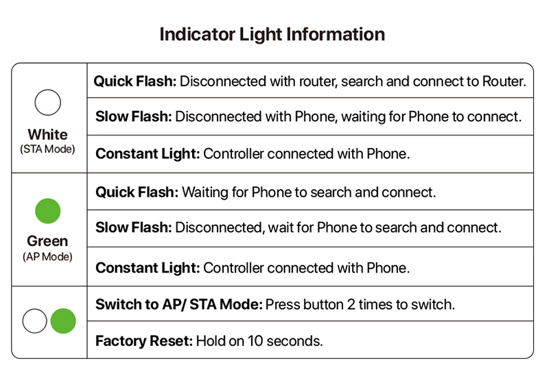 Lampe SOLO +App controller Bluetooth+ Pied Support - MICMOL